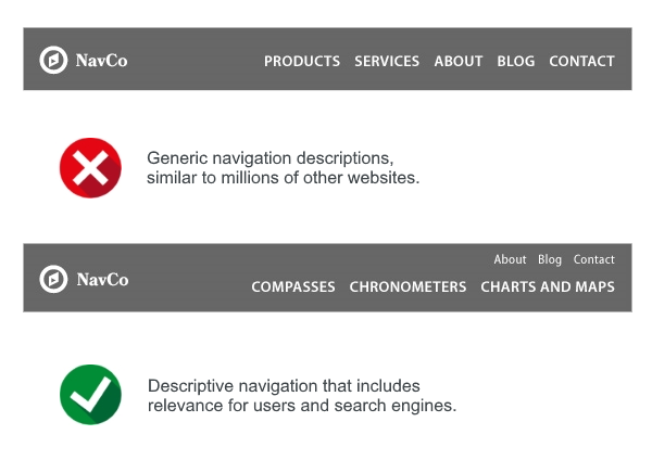descriptive-headlines-navco