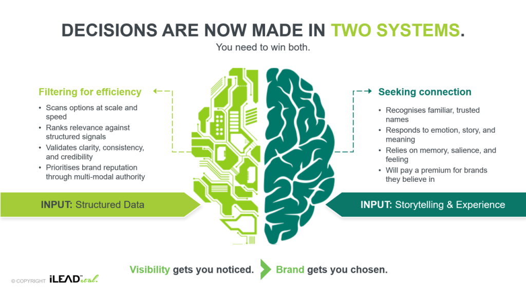 Diagram illustrating the dual approach to brand building: human emotional resonance vs. machine-readable structured data.