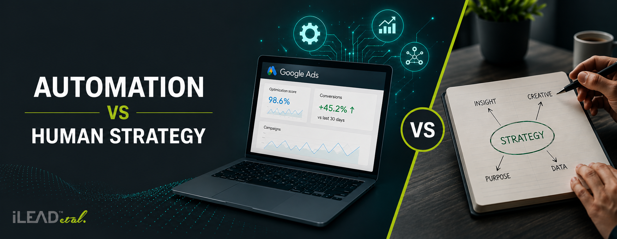 Automation Google Ads