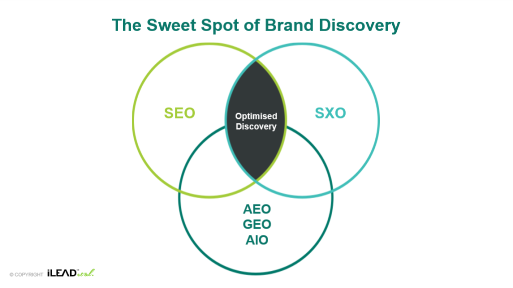 sweet spot of brand discovery